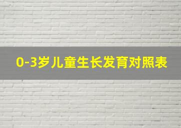 0-3岁儿童生长发育对照表