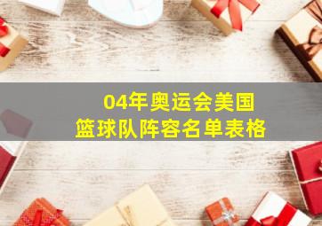 04年奥运会美国篮球队阵容名单表格