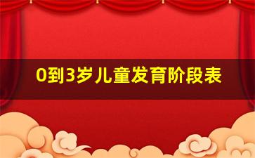 0到3岁儿童发育阶段表