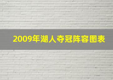 2009年湖人夺冠阵容图表