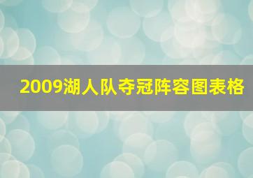 2009湖人队夺冠阵容图表格