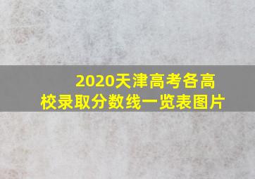 2020天津高考各高校录取分数线一览表图片