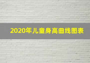 2020年儿童身高曲线图表