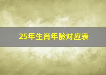 25年生肖年龄对应表