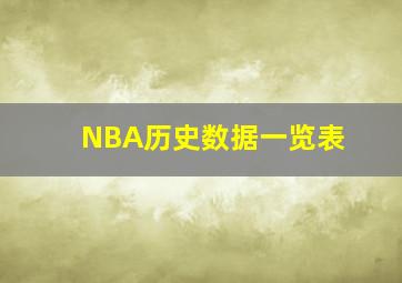 NBA历史数据一览表