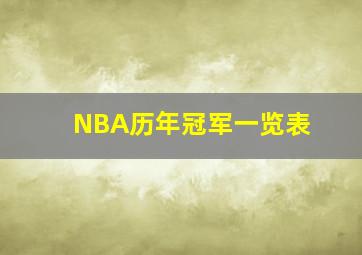 NBA历年冠军一览表