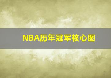 NBA历年冠军核心图