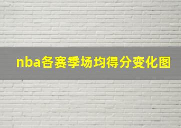 nba各赛季场均得分变化图