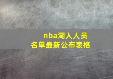 nba湖人人员名单最新公布表格