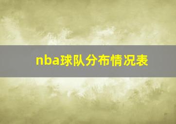 nba球队分布情况表