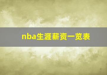 nba生涯薪资一览表