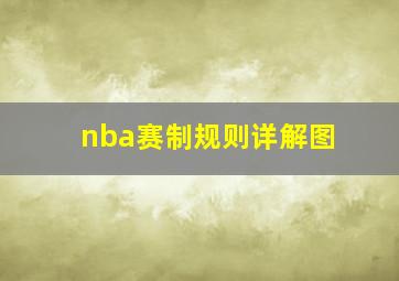 nba赛制规则详解图