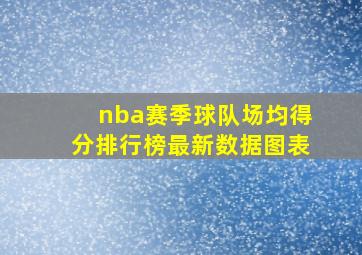 nba赛季球队场均得分排行榜最新数据图表