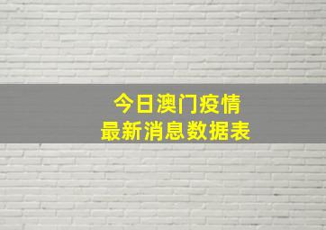 今日澳门疫情最新消息数据表