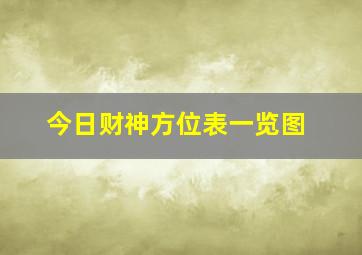 今日财神方位表一览图