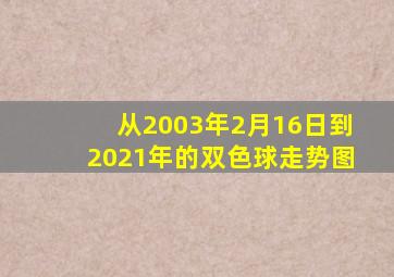 从2003年2月16日到2021年的双色球走势图