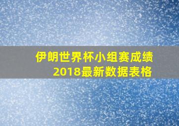 伊朗世界杯小组赛成绩2018最新数据表格