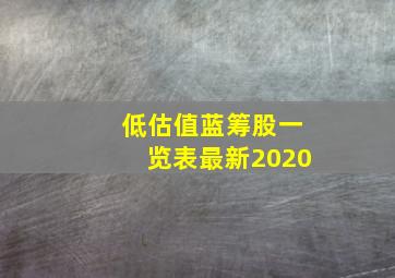 低估值蓝筹股一览表最新2020