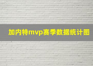 加内特mvp赛季数据统计图