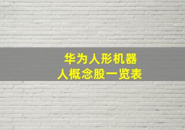 华为人形机器人概念股一览表