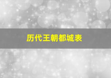 历代王朝都城表