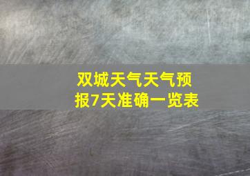 双城天气天气预报7天准确一览表