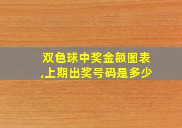 双色球中奖金额图表,上期出奖号码是多少