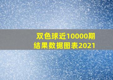 双色球近10000期结果数据图表2021