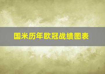 国米历年欧冠战绩图表