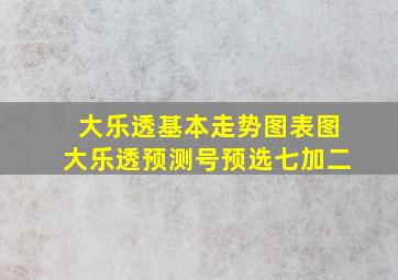 大乐透基本走势图表图大乐透预测号预选七加二