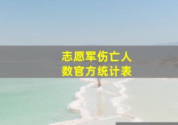 志愿军伤亡人数官方统计表