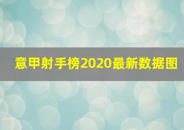 意甲射手榜2020最新数据图