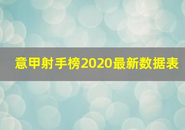 意甲射手榜2020最新数据表