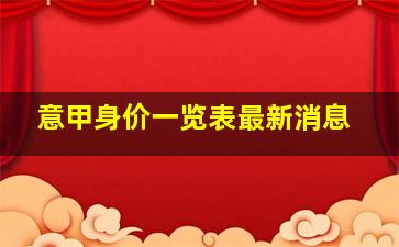 意甲身价一览表最新消息