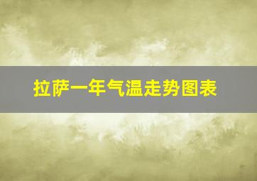 拉萨一年气温走势图表