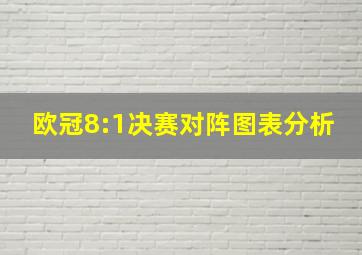 欧冠8:1决赛对阵图表分析