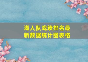 湖人队战绩排名最新数据统计图表格