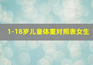 1-18岁儿童体重对照表女生