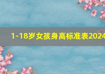 1-18岁女孩身高标准表2024