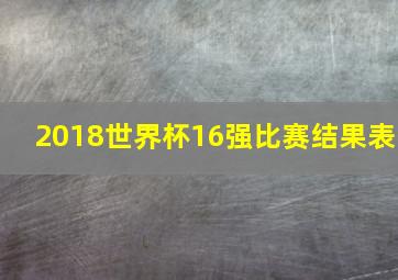 2018世界杯16强比赛结果表