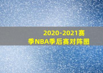 2020-2021赛季NBA季后赛对阵图