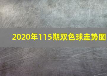 2020年115期双色球走势图