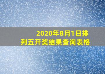 2020年8月1日排列五开奖结果查询表格