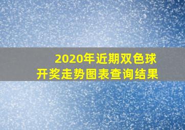 2020年近期双色球开奖走势图表查询结果