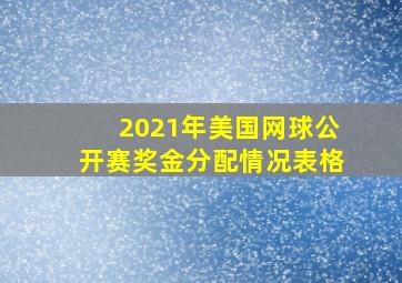 2021年美国网球公开赛奖金分配情况表格