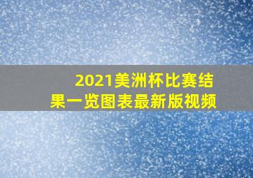 2021美洲杯比赛结果一览图表最新版视频