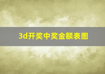 3d开奖中奖金额表图