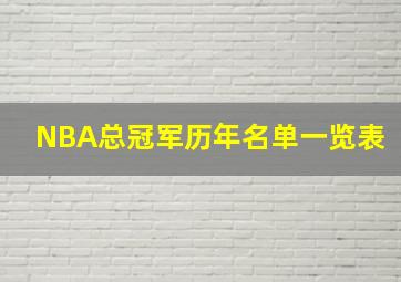 NBA总冠军历年名单一览表