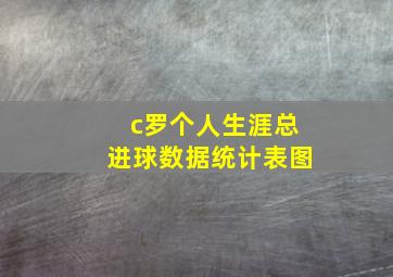 c罗个人生涯总进球数据统计表图