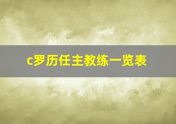 c罗历任主教练一览表